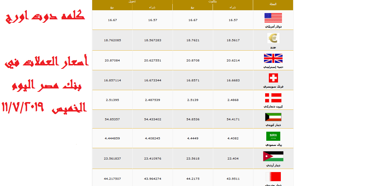 سعر بنك الانماء اليوم