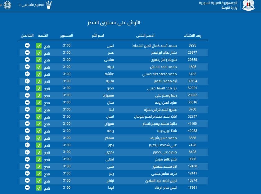 أوائل التاسع سوريا 2019