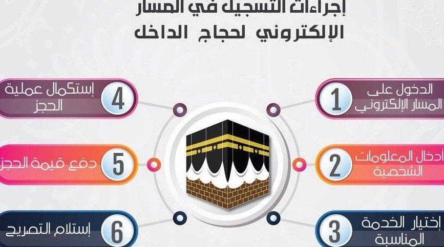 بداية المرحلة الثانية من "المسار الإلكتروني لحجاج الداخل" تحت اشراف وزارة الحج