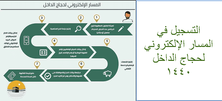 رابط المسار الالكتروني لحجاج الداخل