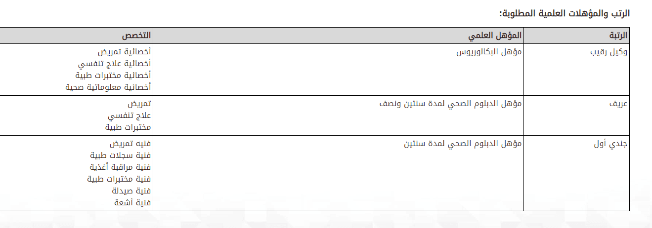 للقوات وظائف المسلحة الطبية الخدمات الخدمات الطبية