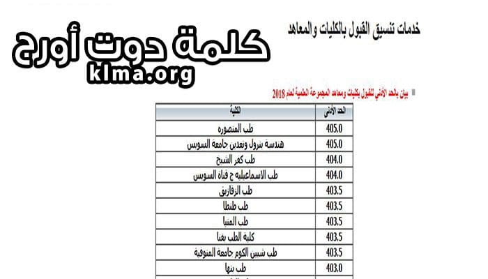 تنسيق الكليات المصرية 2018