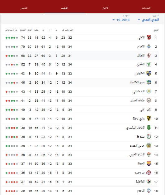 مباريات الأهلي القادمة