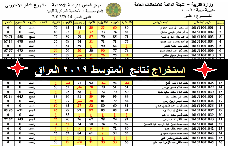 نتائج الثالث متوسط 2019 الدور الأول