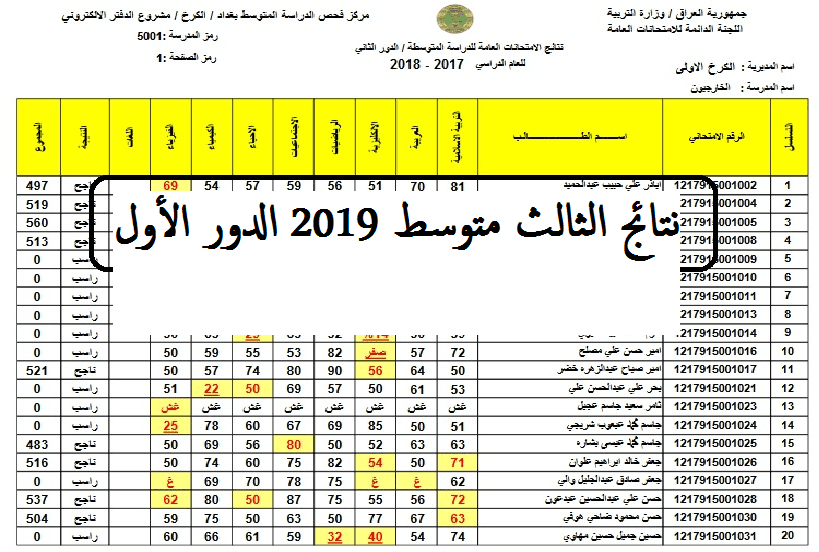 نتائج الثالث متوسط 2019 وزارة التربية العراقية