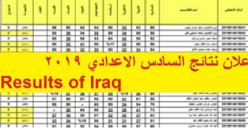 نتيجة السادس إعدادي العلمي والأدبي 2019 الدور الأول في العراق