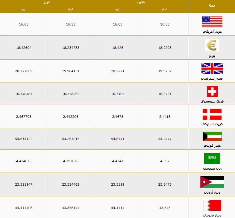 في جميع البنوك اعرف أسعار العملات اليوم السبت 3 8 2019 مقابل
