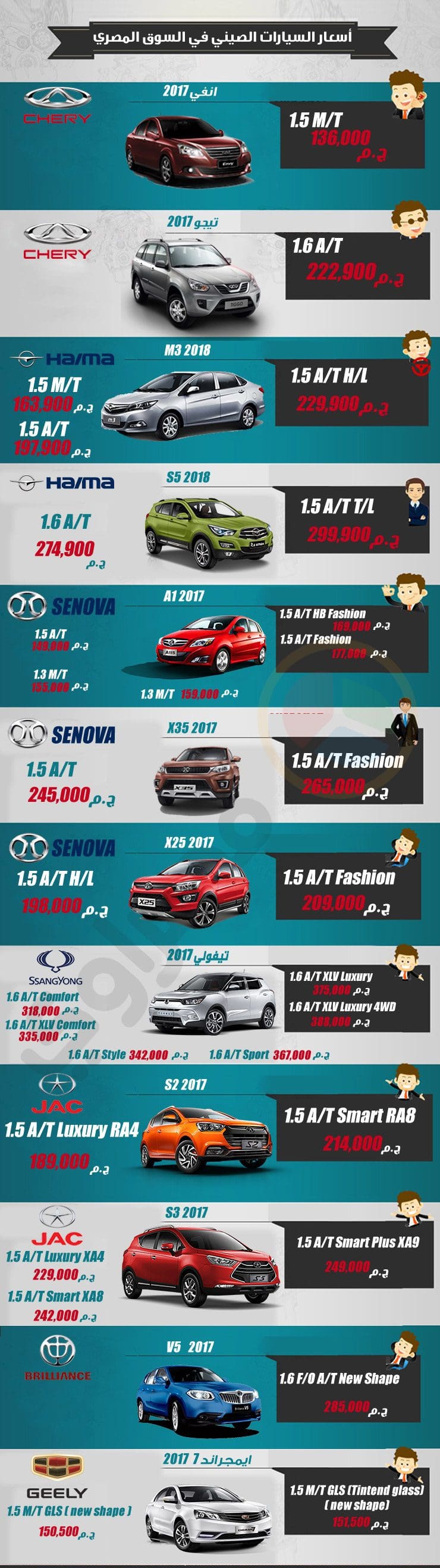 ننشر أسعار السيارات الزيرو بعد انخفاض الأسعار في التوكيلات لشهر أغسطس 2019 كلمة دوت أورج