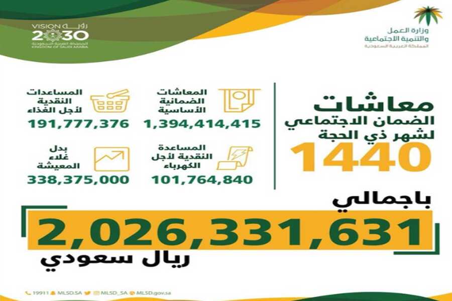 اجتماعي الصندوق الخيري الاجتماعي يطلق مبادرة كفالة تمويل سيارات الأجرة الخاصة لمستفيدي الضمان الاجتماعي وتابعيهم وكالة الأنباء السعودية