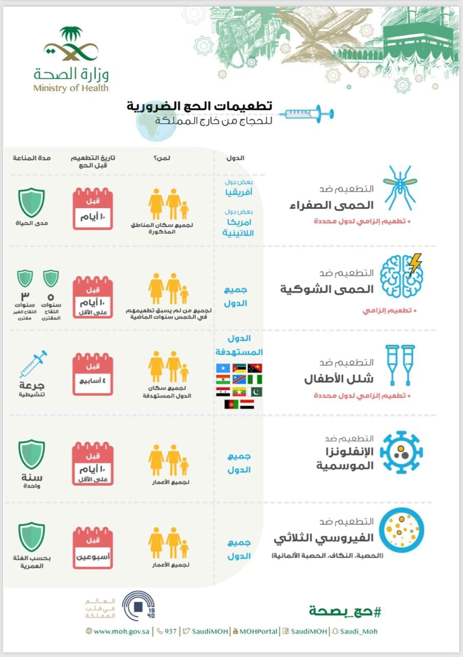 تعرف اكثر على البرامج الحج