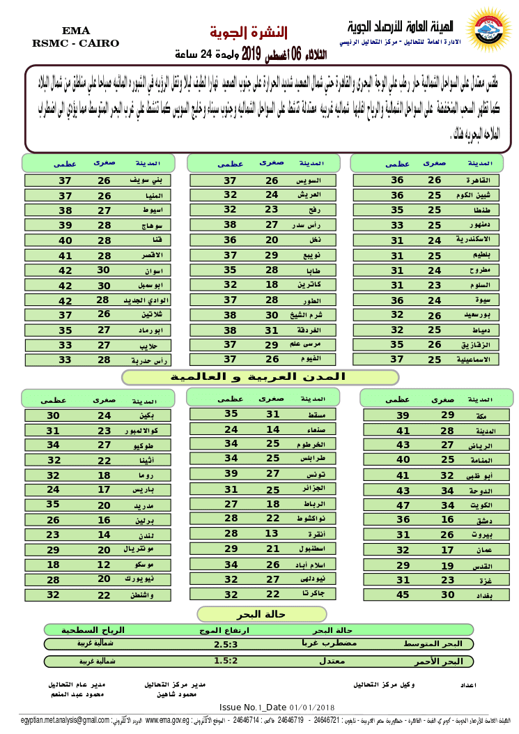 الأرصاد تعلن حالة الطقس خلال أيام عيد الأضحى وشهر أغسطس كلمة دوت أورج