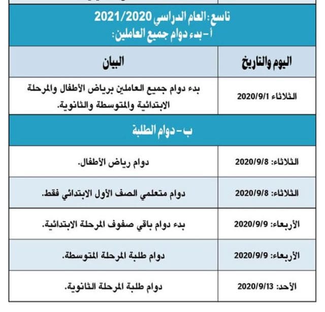 متى تبدا الدراسه