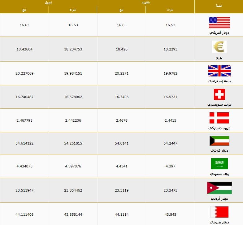 ٢٠ ريال عماني كم بالسعودي