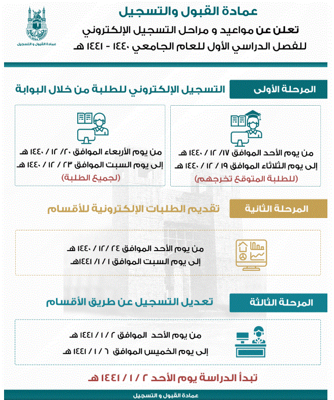 اجازة المدارس منتصف العام 1441