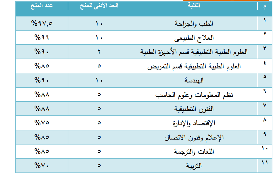 جامعة ٦ اكتوبر