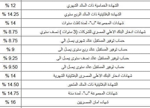 شهادات ادخارية بالبنك الأهلي ومصر بعد قناة السويس