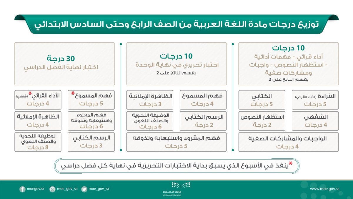 وهي العمليه التي يتم بها ثني وتطبيق القماش