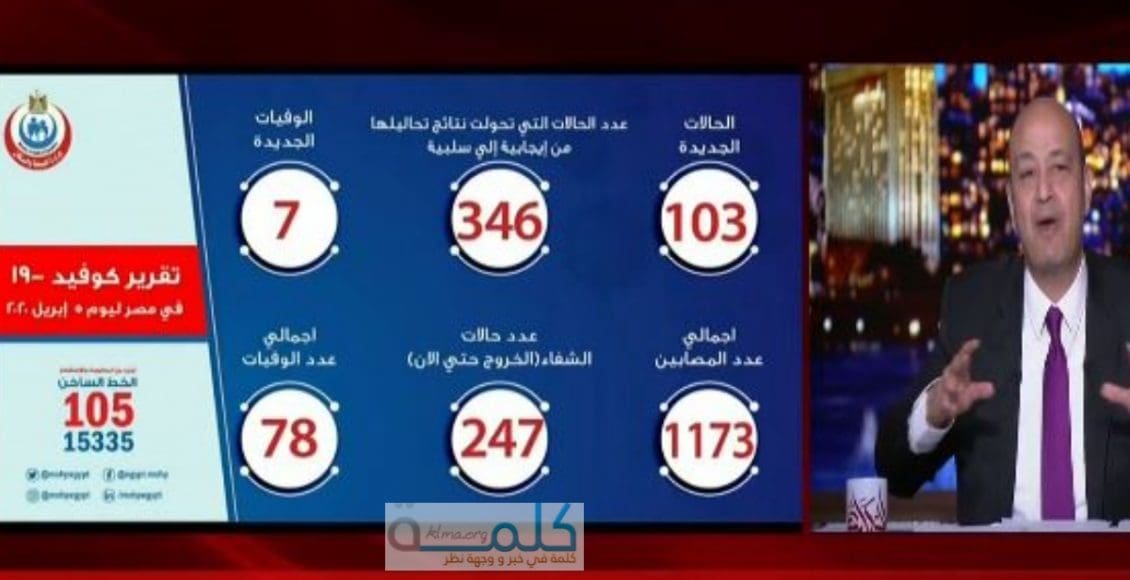 الصحة العالمية توضح حالة فيروس كورونا كوفيد -19 في مصر