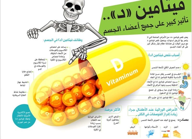نقص فيتامين د