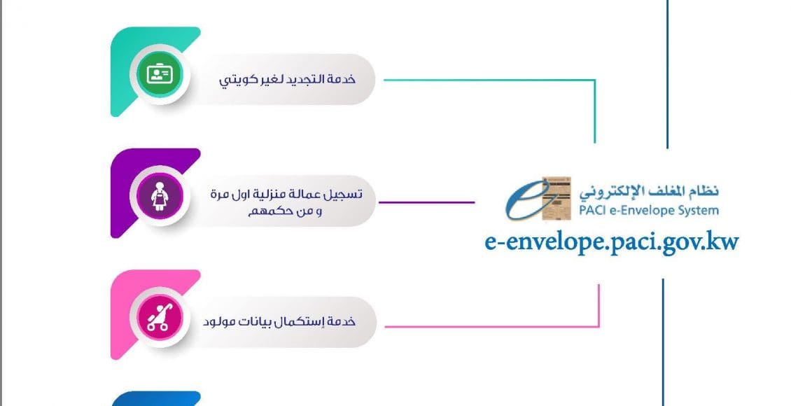 خدمات المغلف الإلكتروني