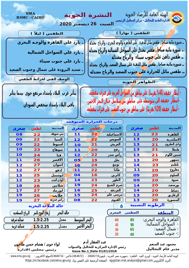 حالة الطقس غدًا