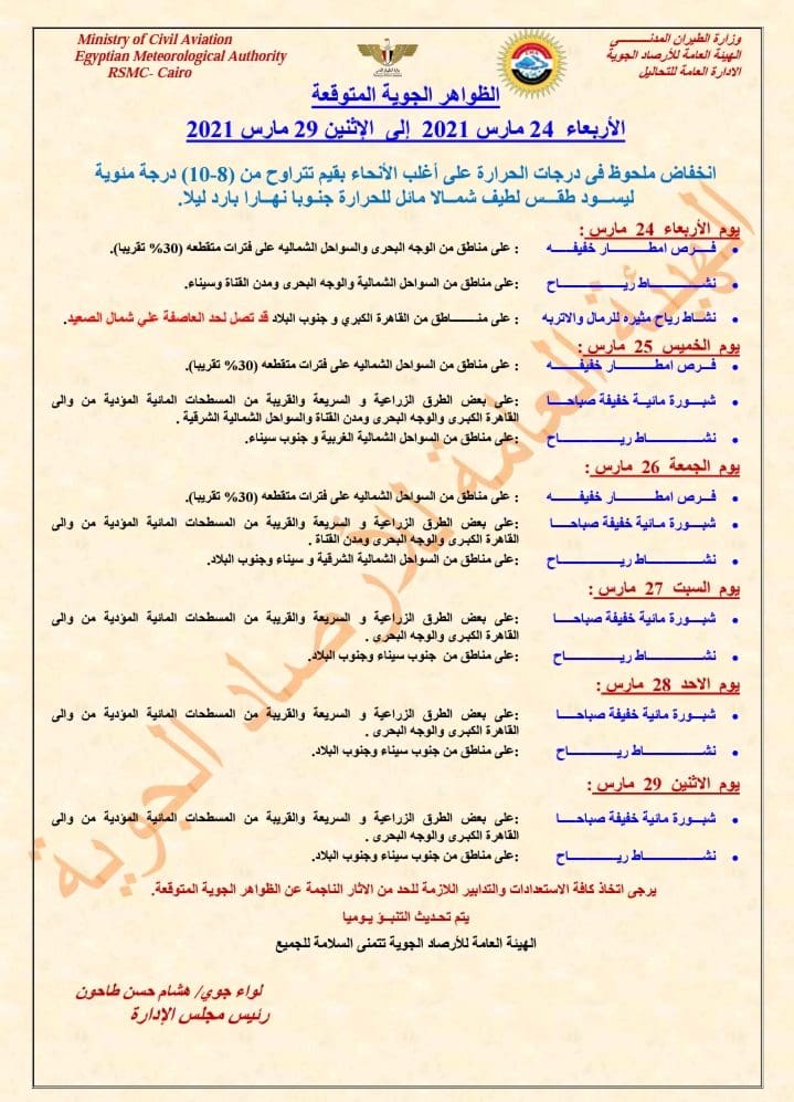 بيان الأرصاد حتي يوم الإثنين المقبل