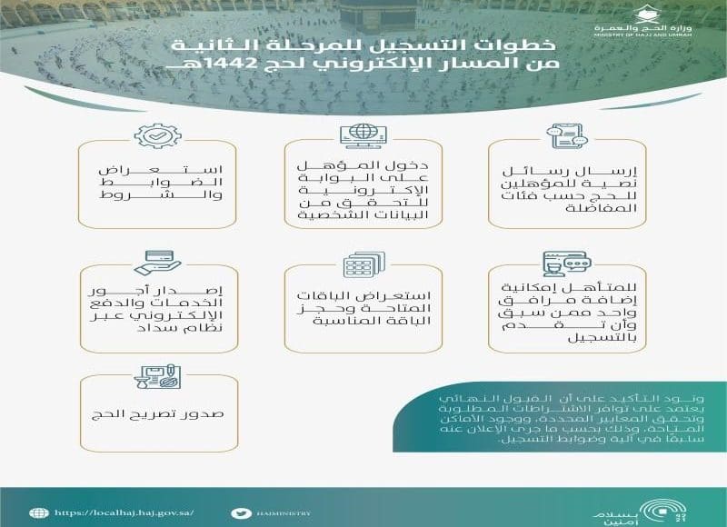 خطوات التسجيل في الحج 1442 المرحلة الثانية