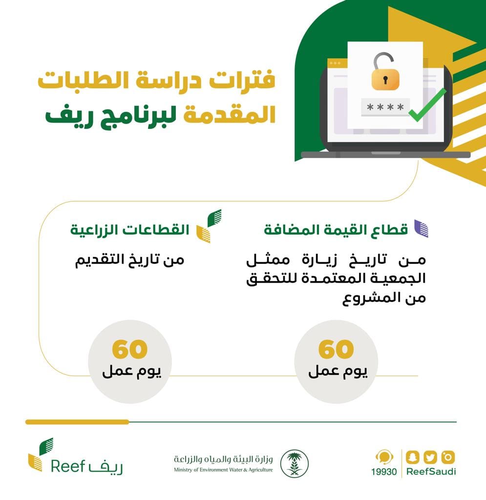 فترة قبول طلب دعم ريف