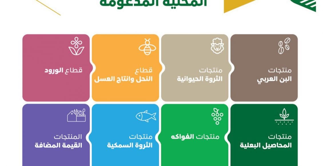 تسجيل برنامج ريف للدعم المادي