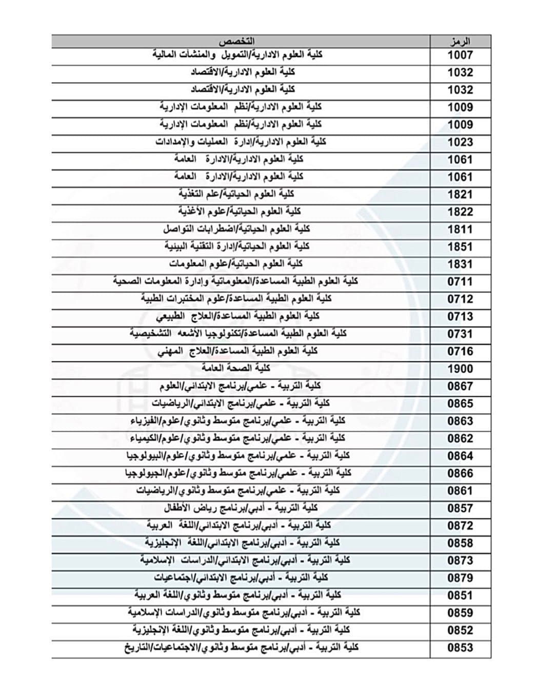 نتائج قبول جامعة الكويت 2021