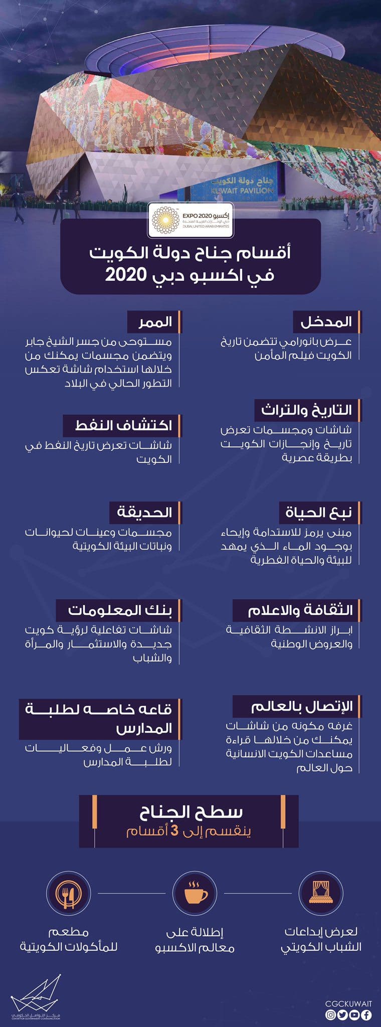 جناح الكويت في إكسبو دبي 2020