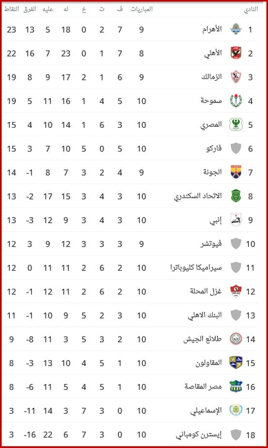 ترتيب الدورى المصري