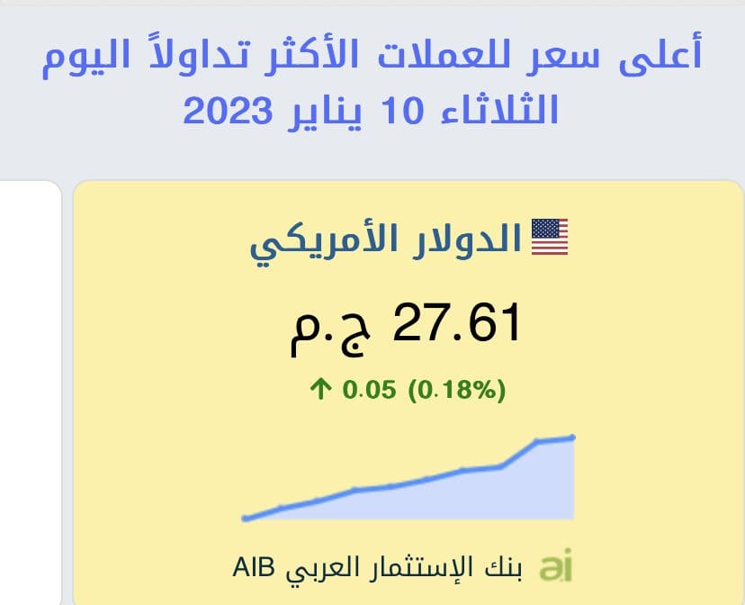 سعر الدولار اليوم
