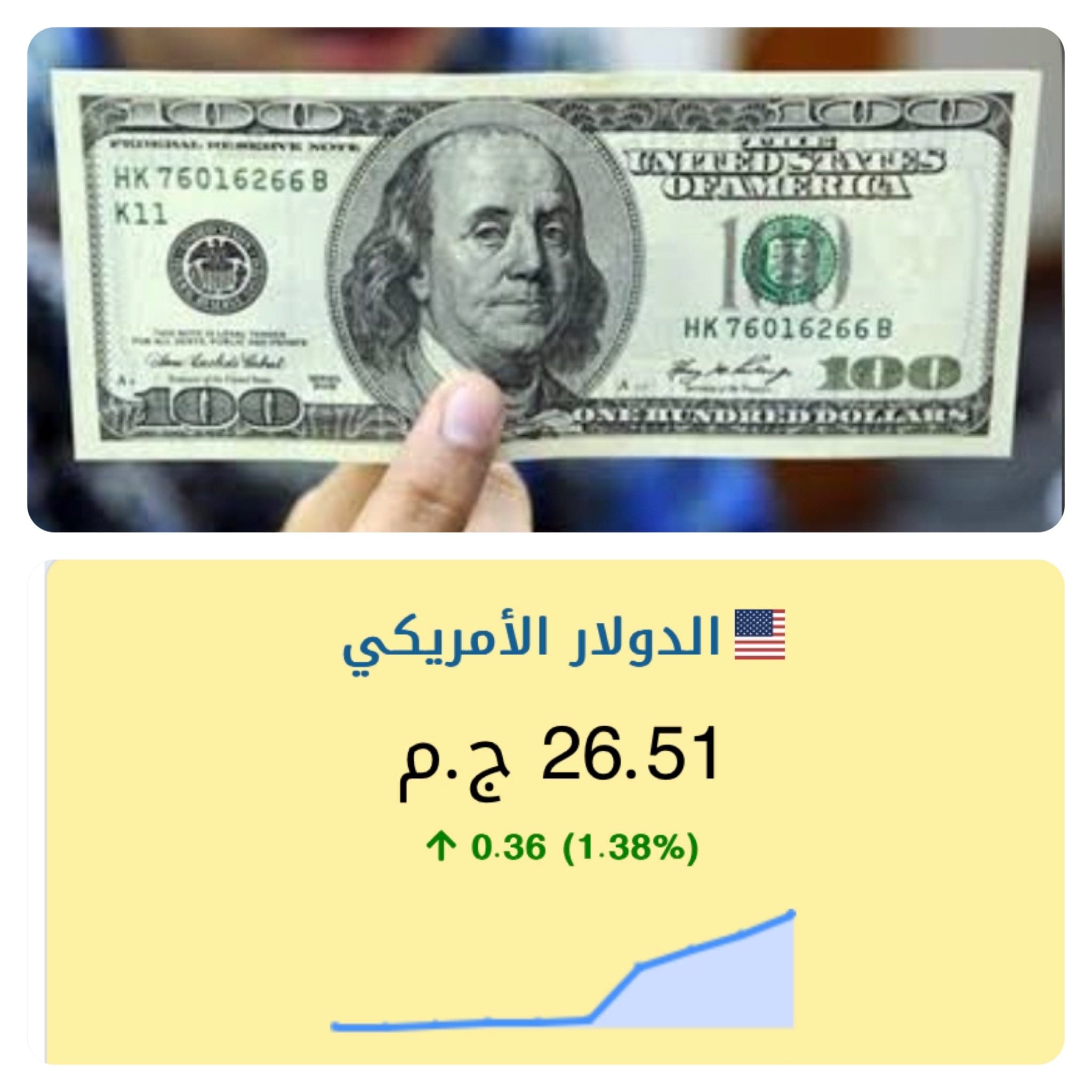 سعر الدولار اليوم في البنوك المصرية