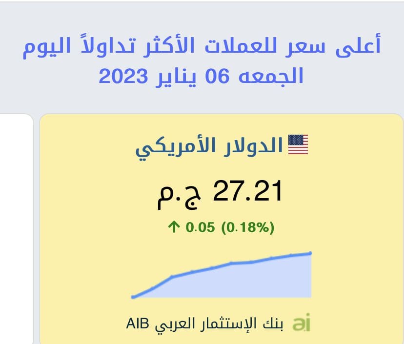 سعر الدولار اليوم في البنوك المصرية