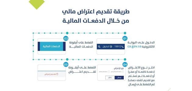 خطوات الاعتراض على الدفعات المالية في حساب المواطن