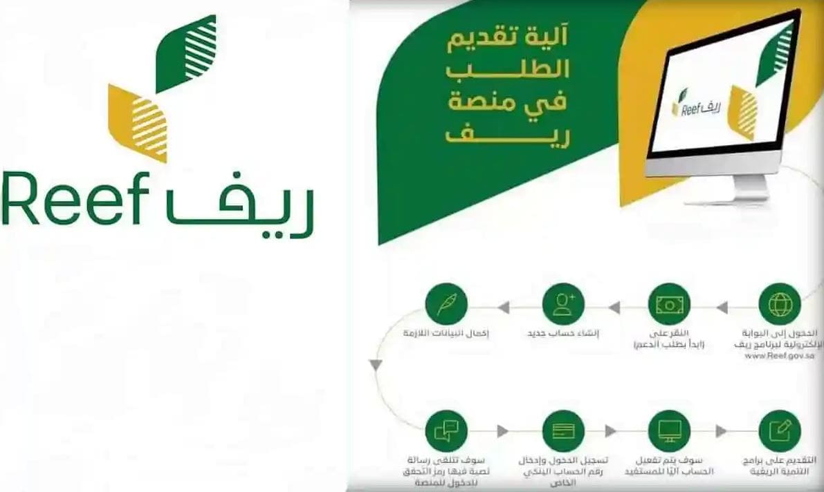 خطوات التسجيل في برنامج الدعم الريفي