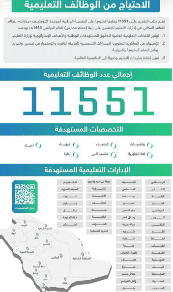 إعلان وزارة التعليم عن فتح باب التقديم للوظائف التعليمية في المملكة العربية السعودية