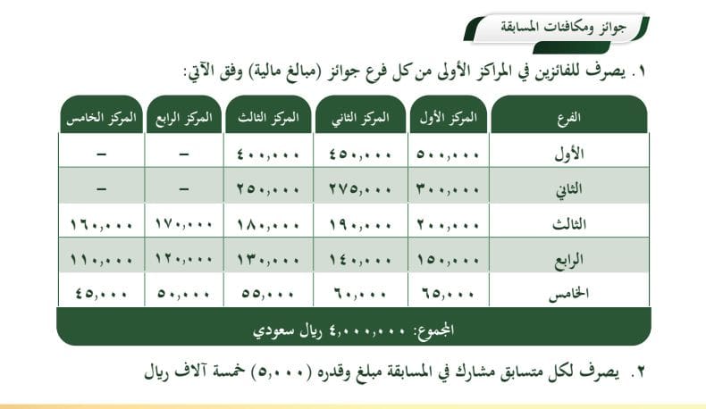 مسابقة الملك عبدالعزيز الدولية