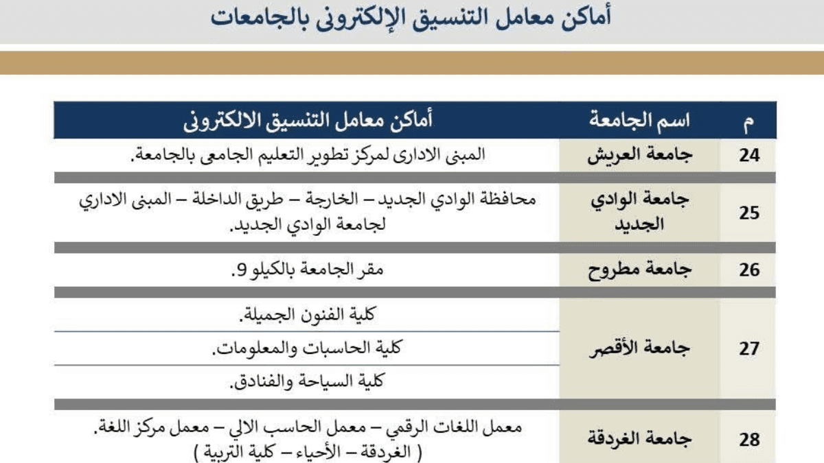 تنسيق القبول بالجامعات الحكومية