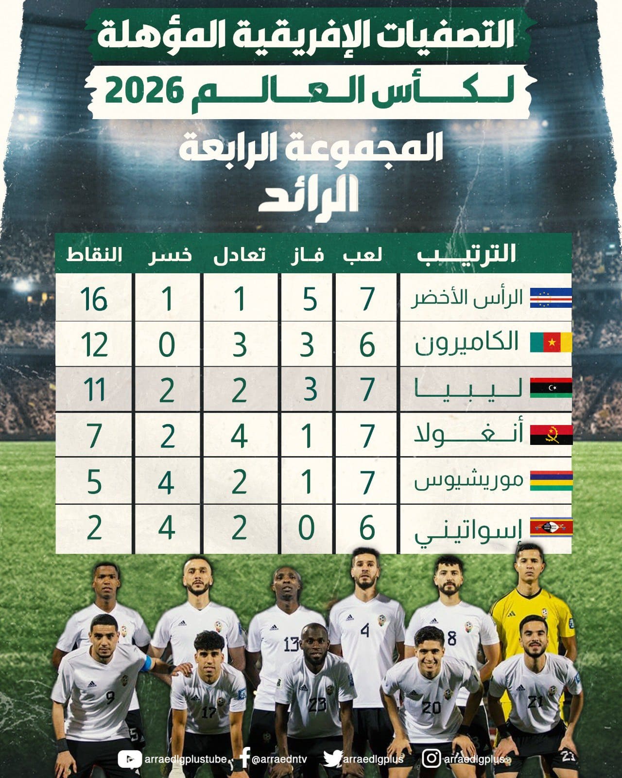 ترتيب مجموعة ليبيا في تصفيات كأس العالم 2026
