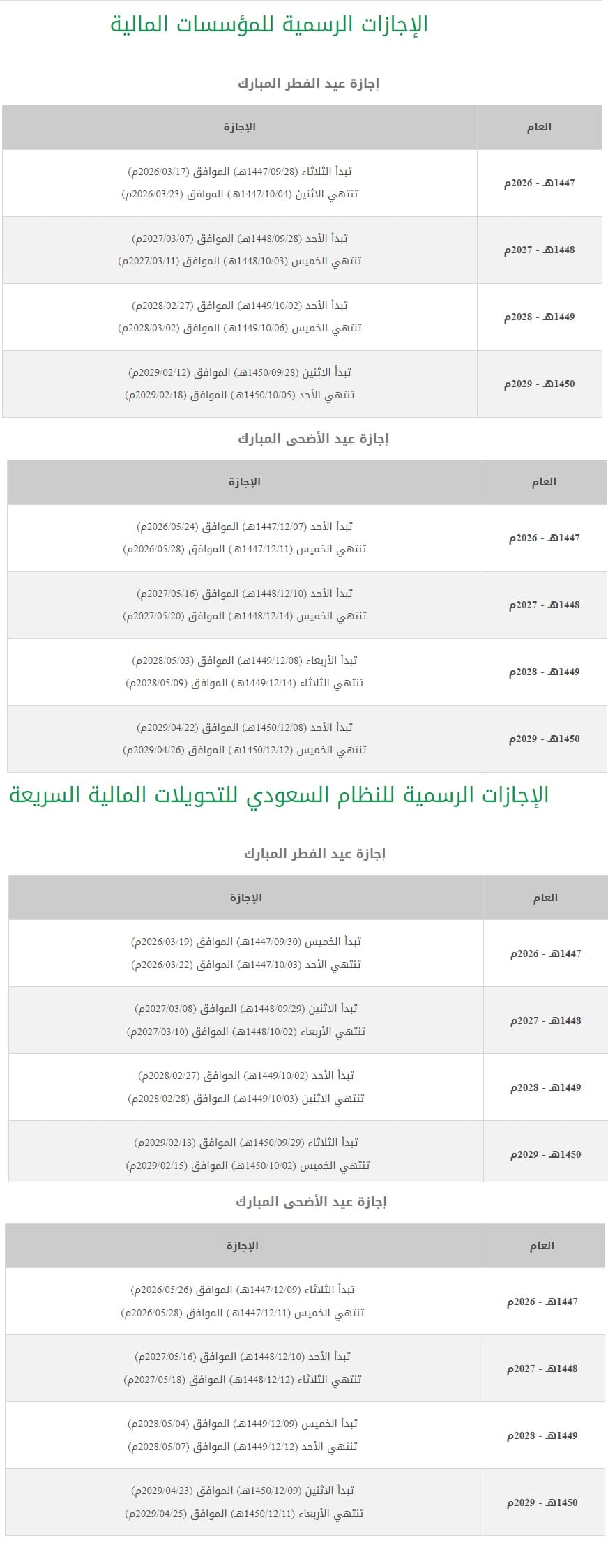 اجازة البنوك في اليوم الوطني