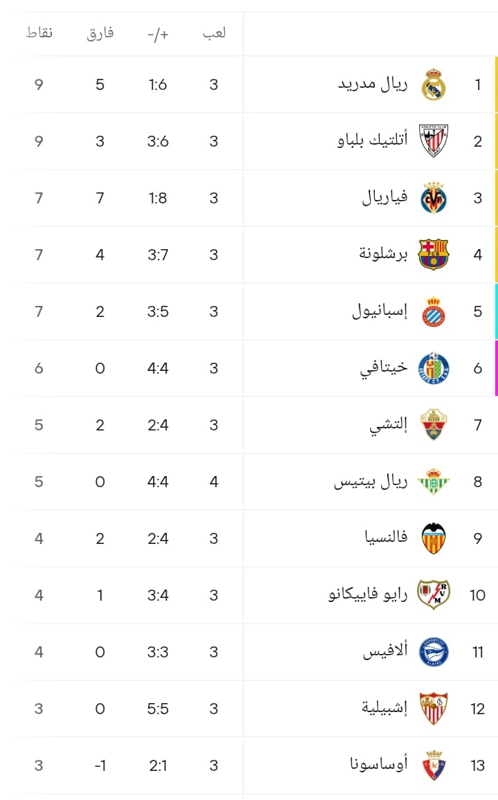 موعد مباراة برشلونة القادمة ضد فالنسيا في الجولة الرابعة من الدوري الاسباني 2025 / 2026