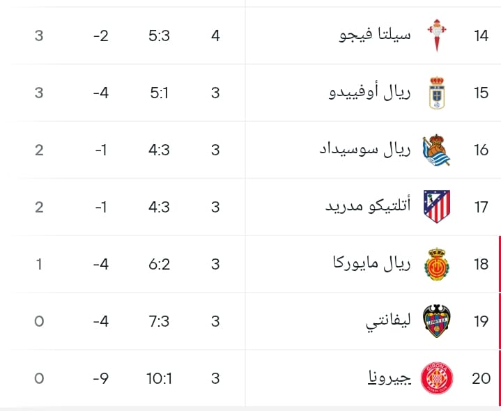 موعد مباراة برشلونة القادمة ضد فالنسيا في الجولة الرابعة من الدوري الاسباني 2025 / 2026